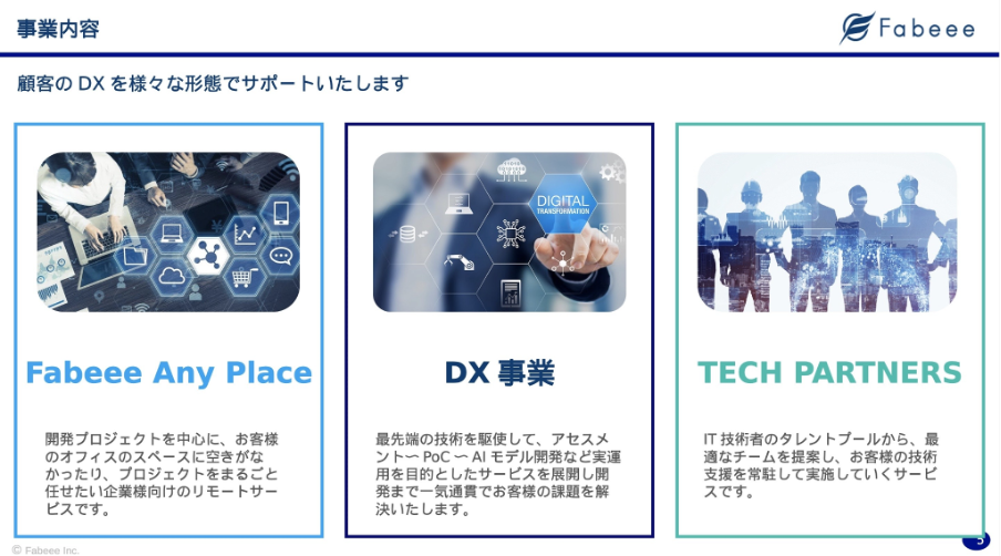Fabeeeの事業イメージ(AnyPlace,DX,TechPartners)